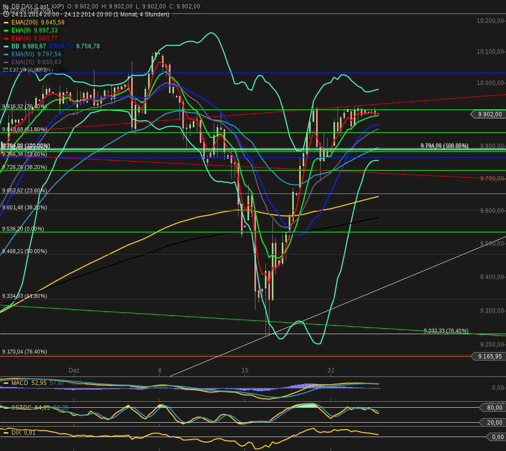 chart-25122014-0229-db_dax.png