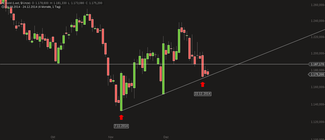 chart-25122014-0604-gold.png
