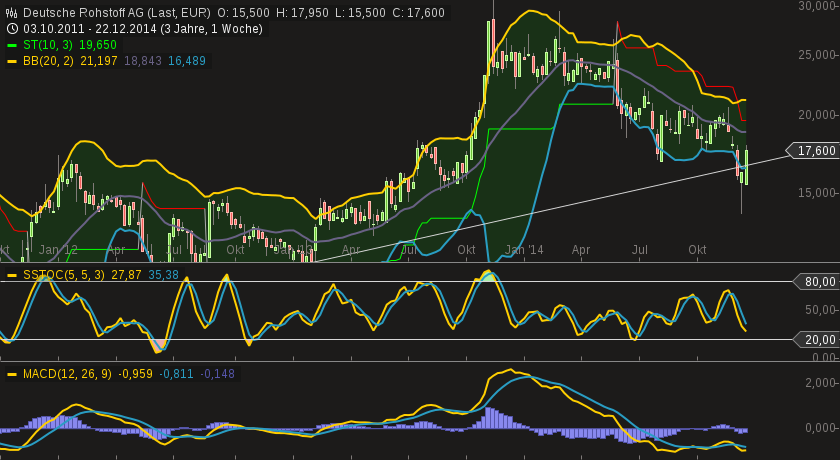 chart-25122014-1713-deutsche_rohstoff_ag.png