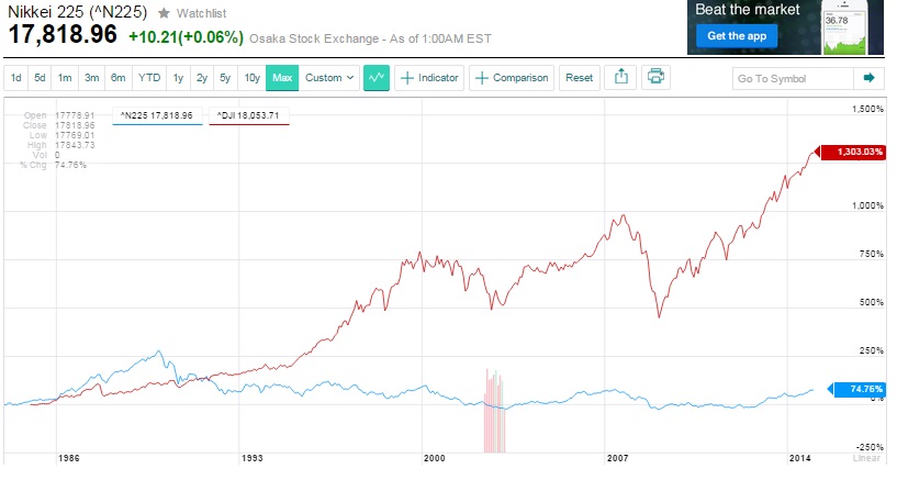 nikkei_versus_dj.jpg