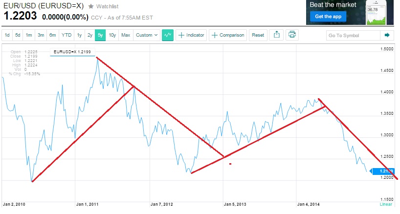 eurusd_w.jpg