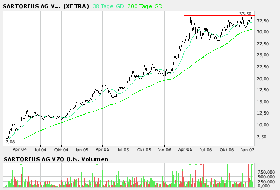 Sartorius_VZ_22.bmp