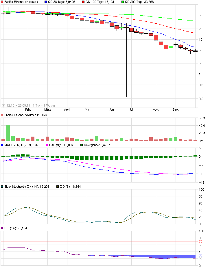 chart_free_pacificethanoljan.png