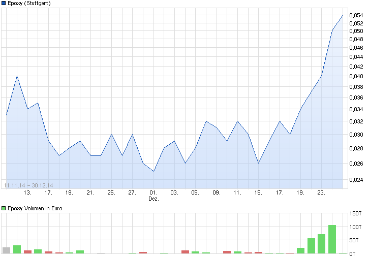 chart_quarter_epoxy.png