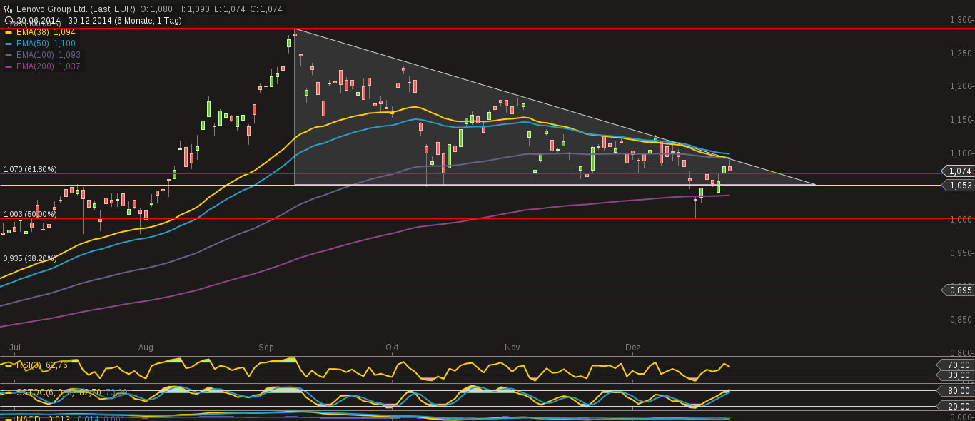 chart-30122014-1259-lenovo_group_ltd.png