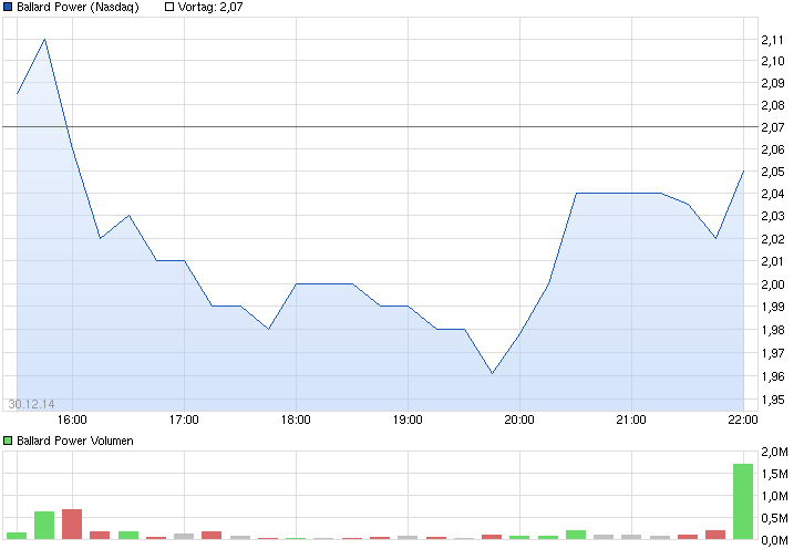 chart_intraday_ballardpower.png