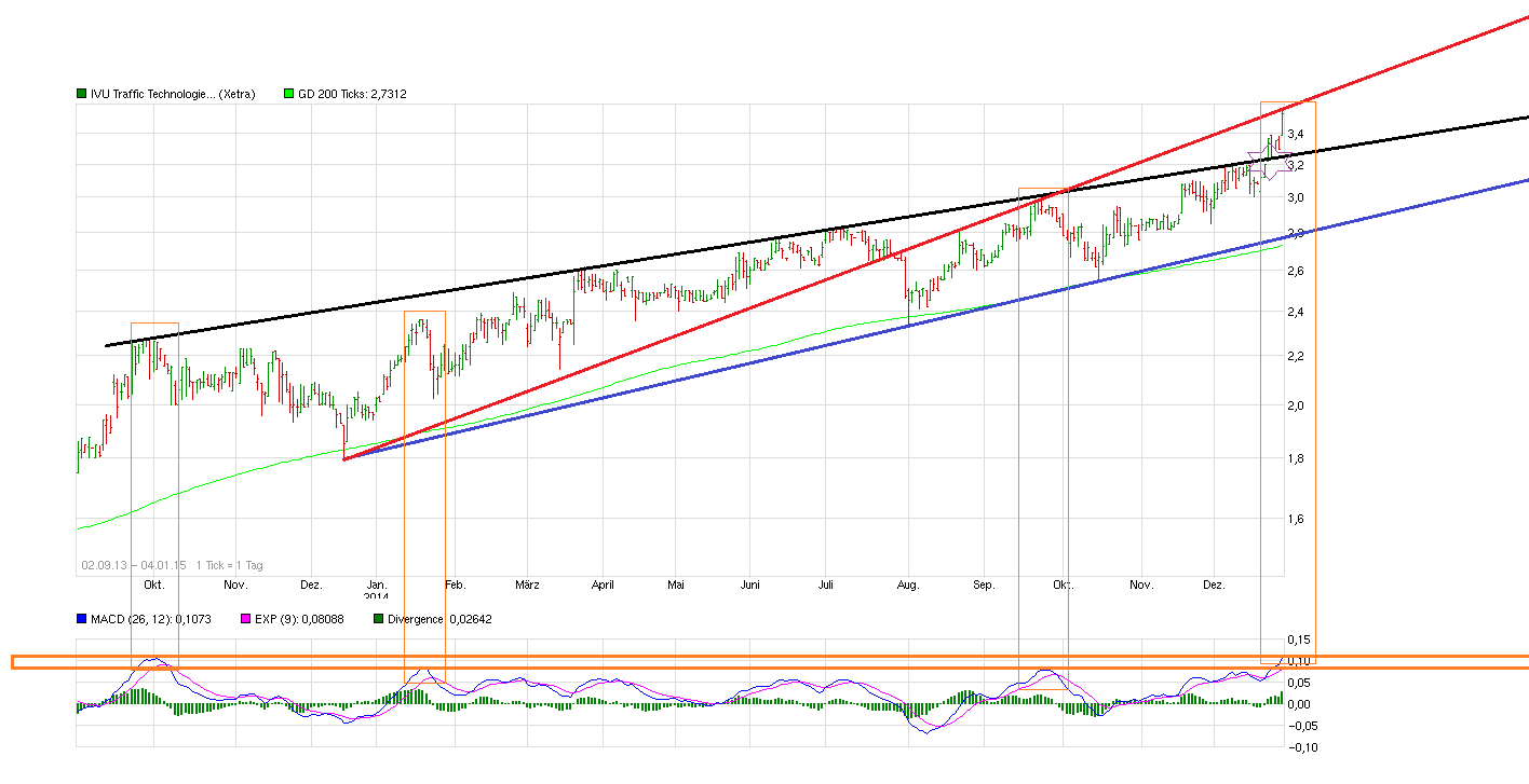 chart_free_ivutraffic_technologies.png