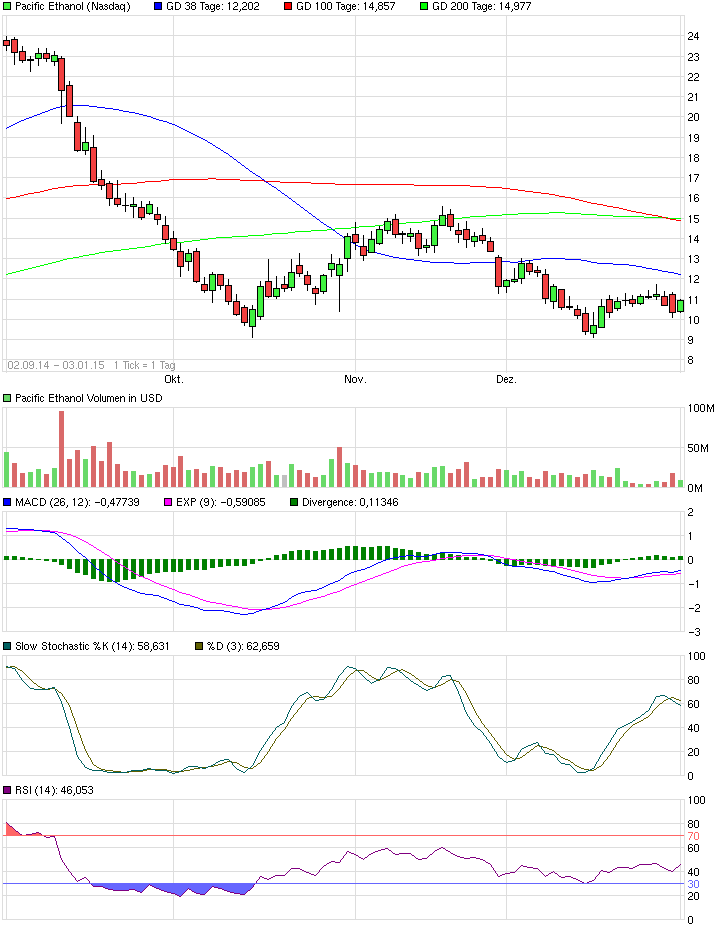 chart_free_pacificethanoljan.png