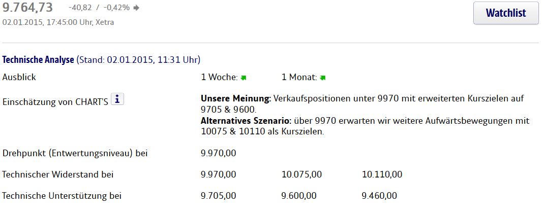 dax_analyse_ing-diba_.jpg