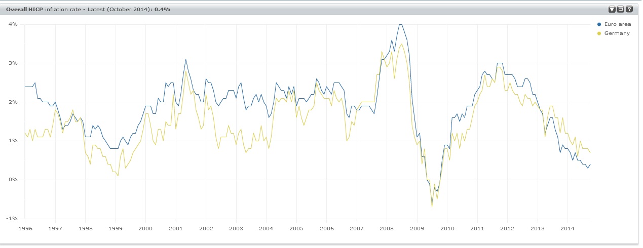 inflationeurozone.jpg