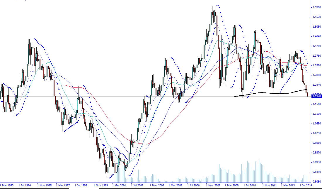 eur_usd_20_jahre.jpg