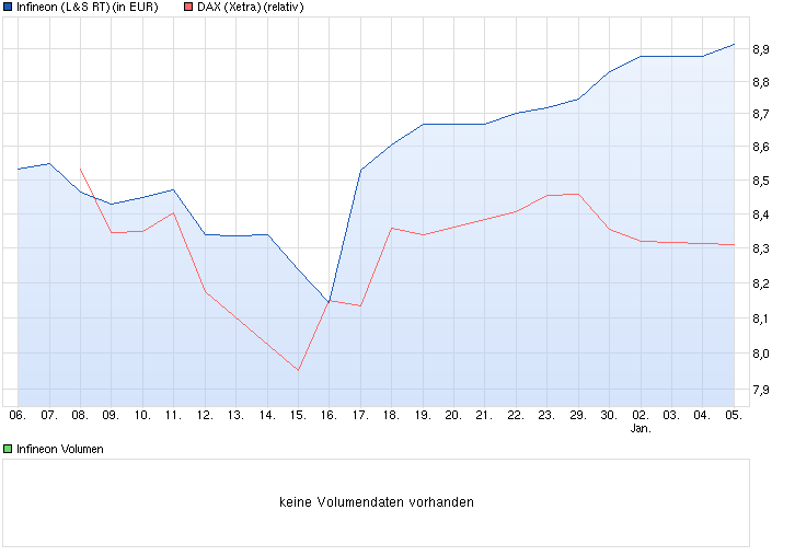 chart_month_infineon.png