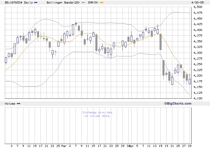 Daxchart3monate.gif