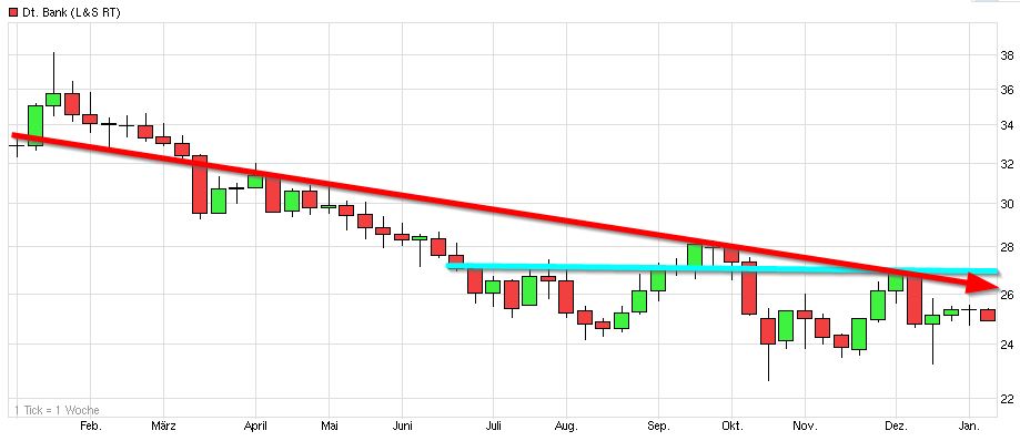 deutsche_bank_chart_(wkn_514000)_-_ariva.jpg