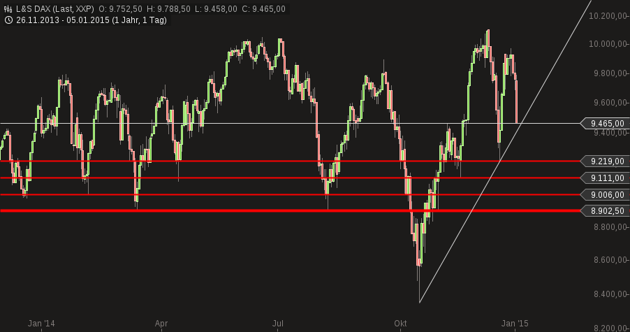 chart-05012015-1817-ls_dax.png