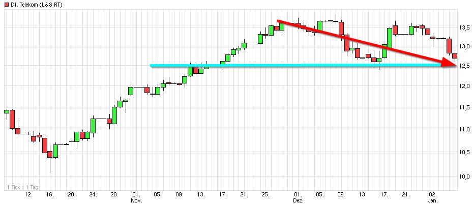 deutsche_telekom_chart_(wkn_555750)_-_ariva.jpg