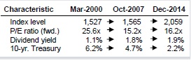 stockscomparedtotreasuries.jpg