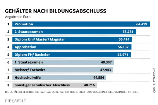 dwo-wi-top-flop-branchen-jb-gehaelter-nach-....jpg