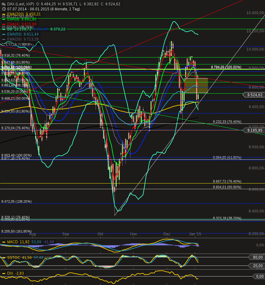 chart-06012015-1308-daxday.png