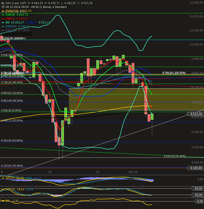 chart-06012015-1309-dax240.png