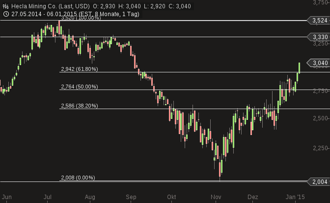 chart-06012015-1757-hecla_mining_co.png