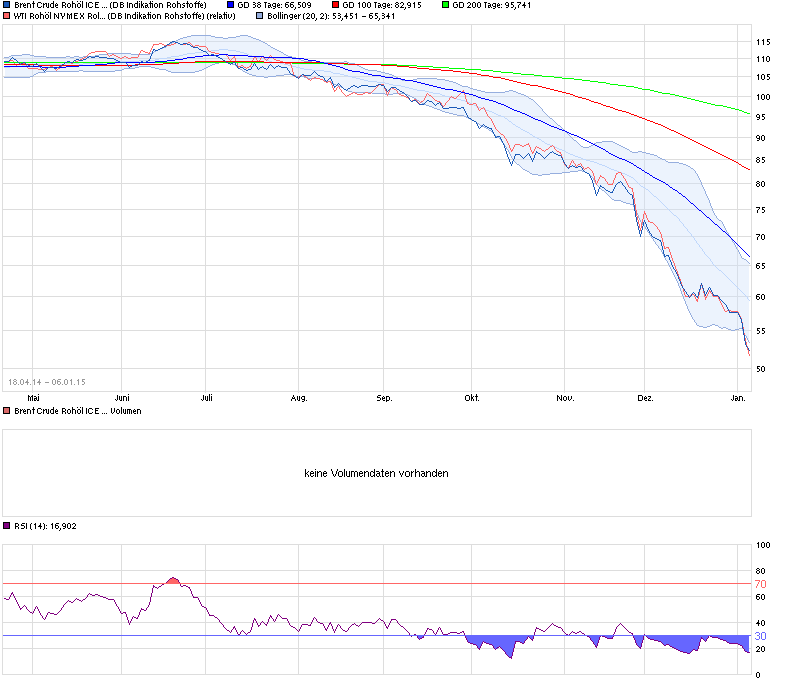 chart_free_brentcruderoh__licerolling.png