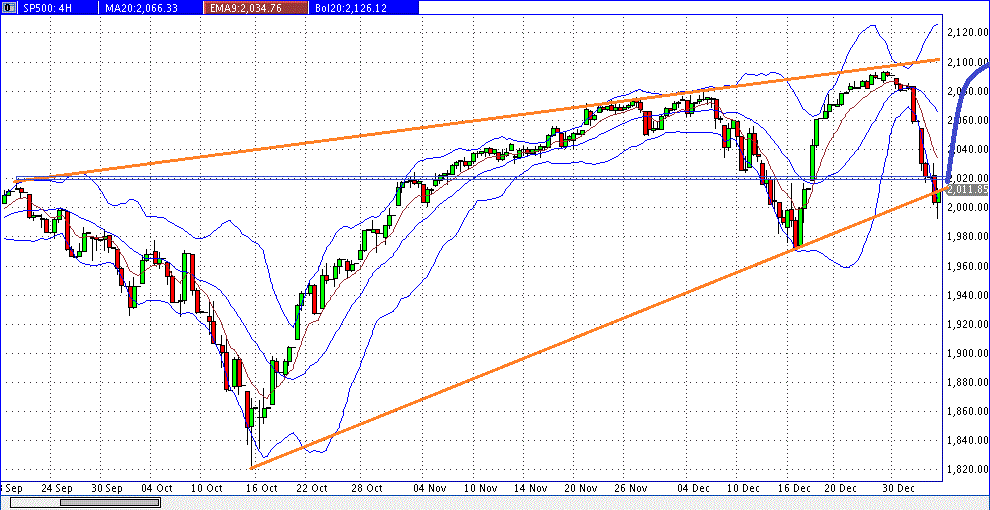 prochart_sp500_2015-01-06b.gif