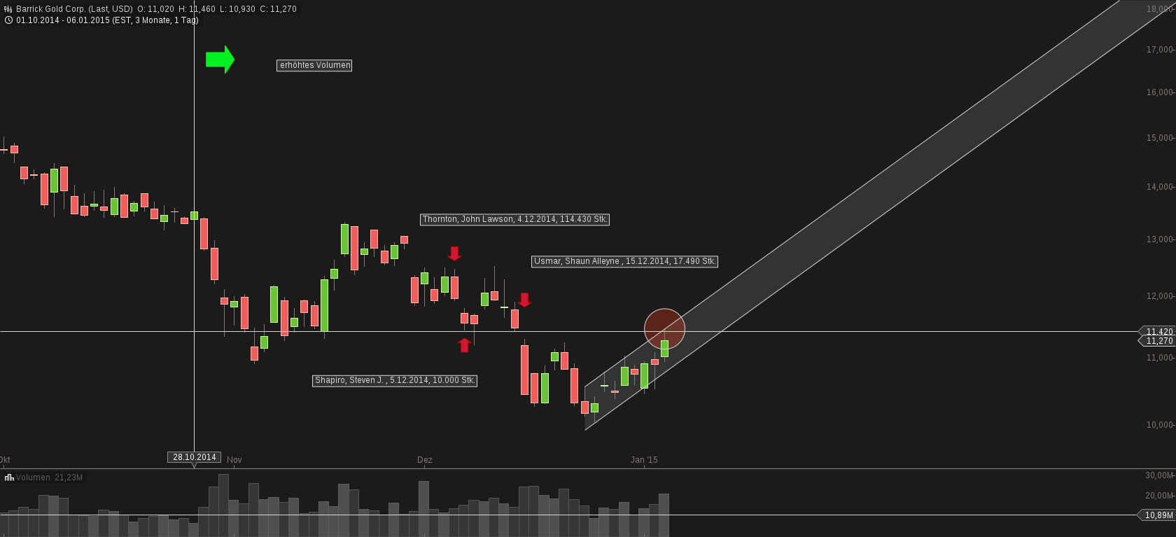 chart-07012015-0628-barrick_gold_corp.png