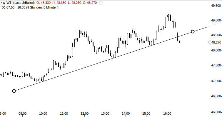 wti_20150107.png