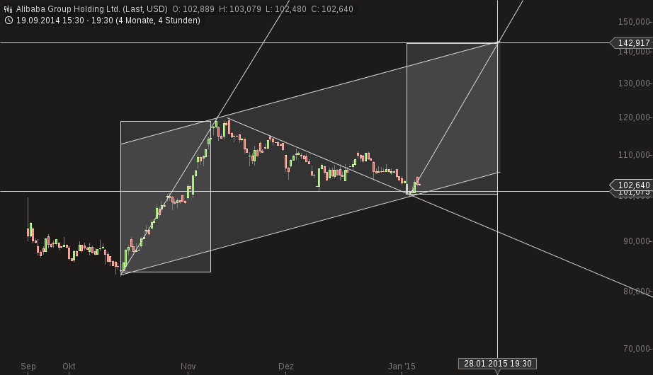 chart-07012015-2041-alibaba_group_holding_ltd.png