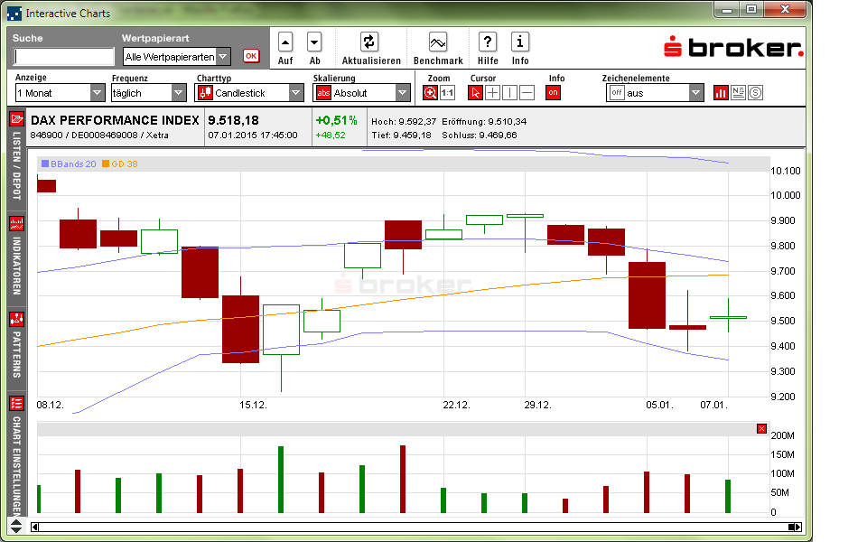 dax_daily_2015-01-07c.png