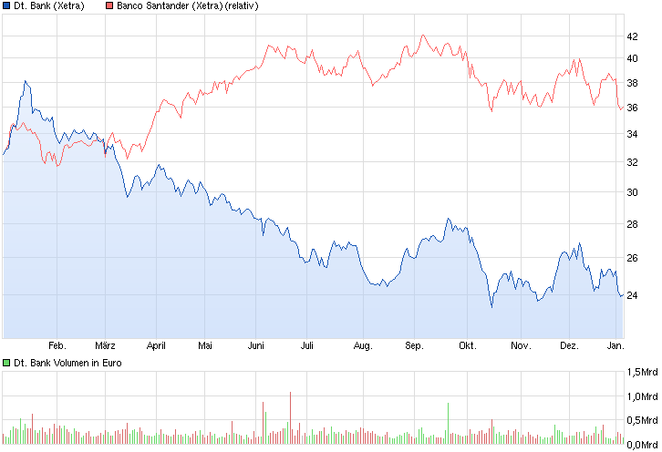 chart_year_deutschebank.png