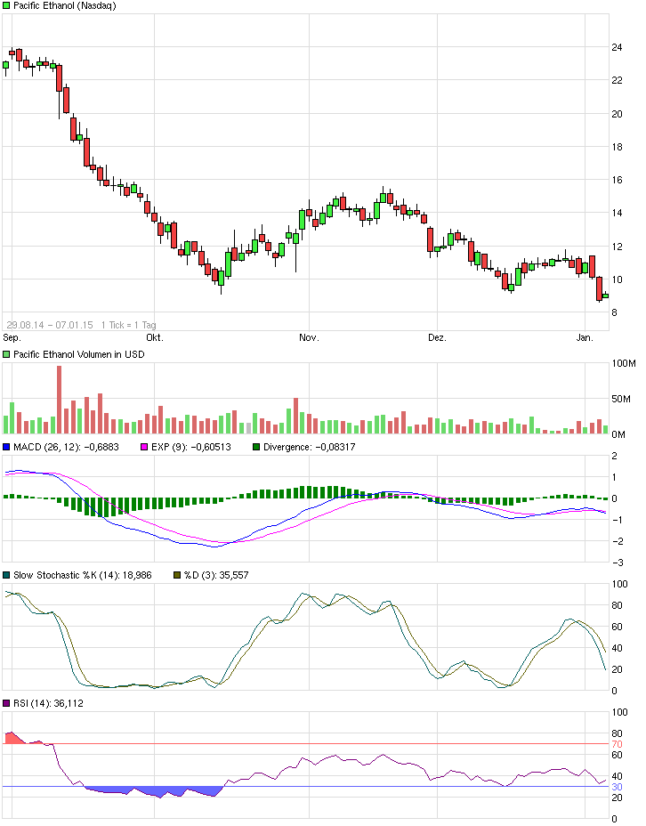 chart_free_pacificethanoljjj.png