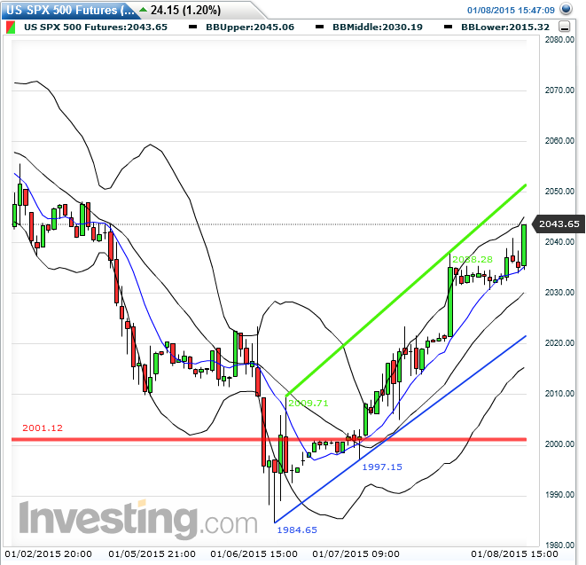 sp500_fut_60er_2015-01-08d.png