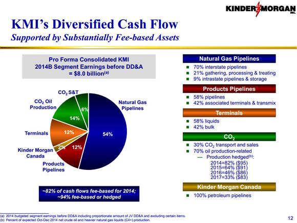 kinder-morgan-inc-diversification_large.jpg