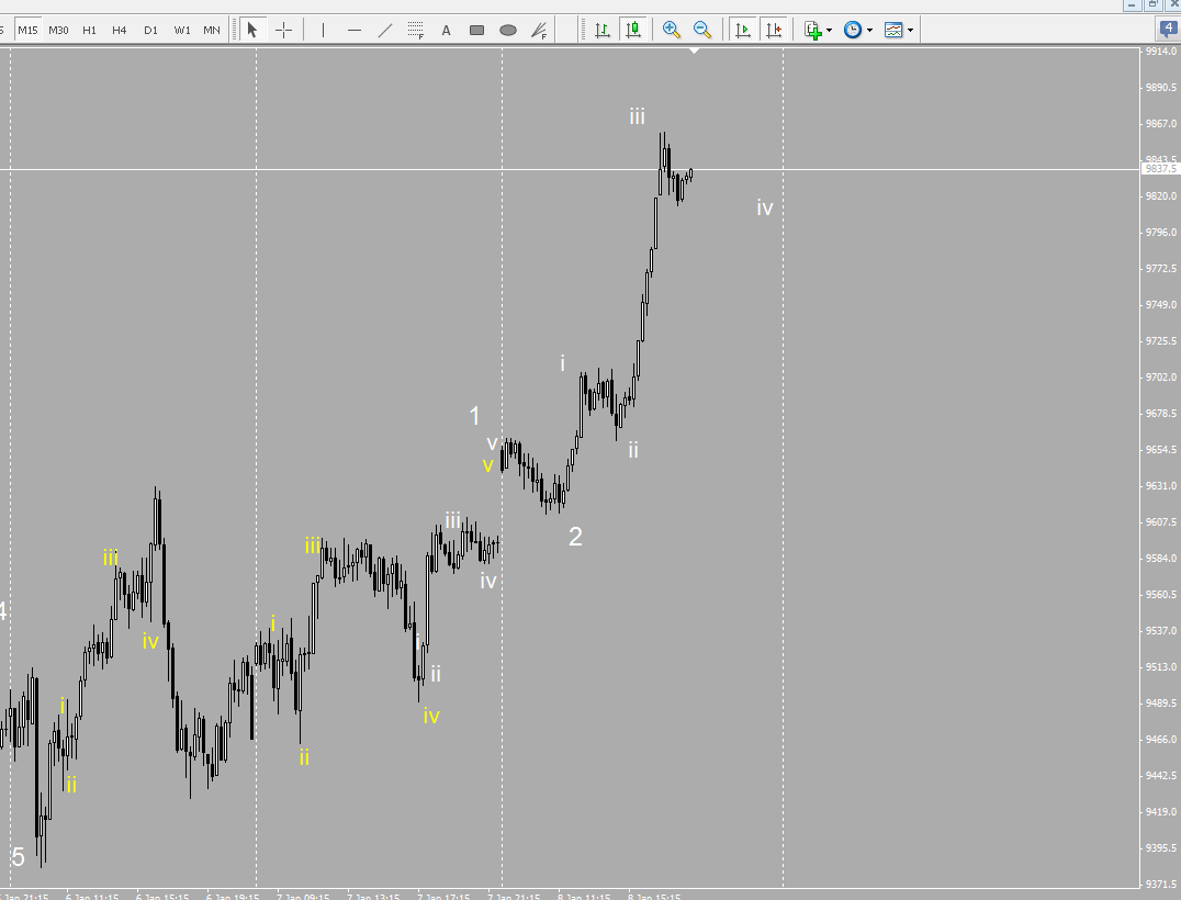 fdax_15_min.png