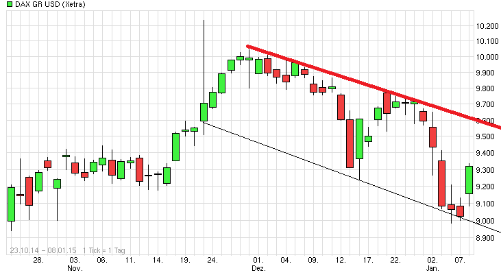 daxusd.png