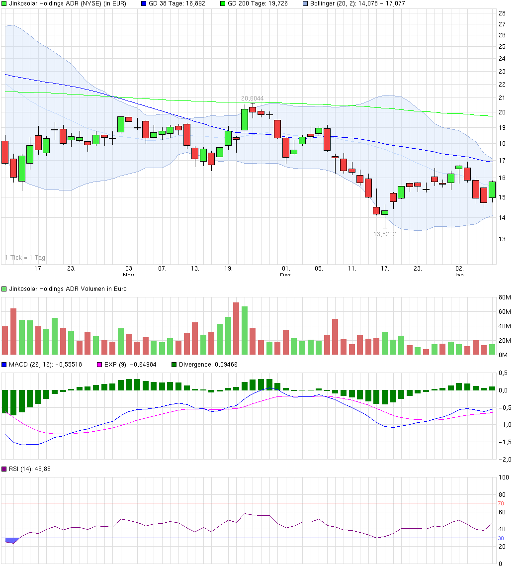 chart_quarter_jinkosolarholdingsadr.png