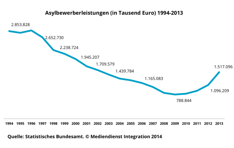 asylbewerberleistungen_24930d51f6.png
