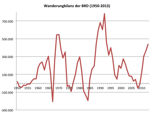 wanderungsbilanz_2013.jpg