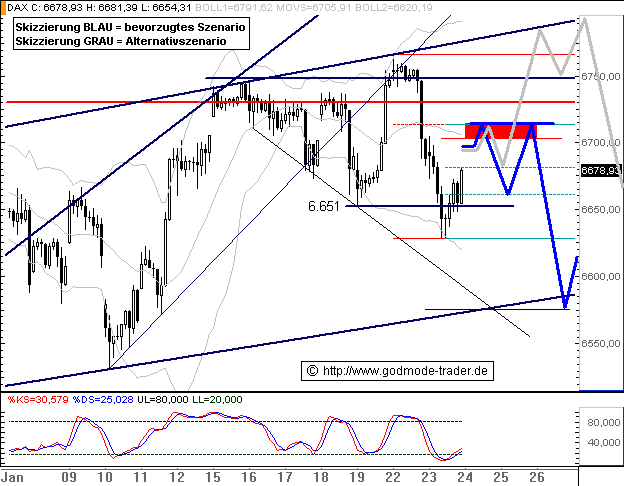 070124dax601.gif