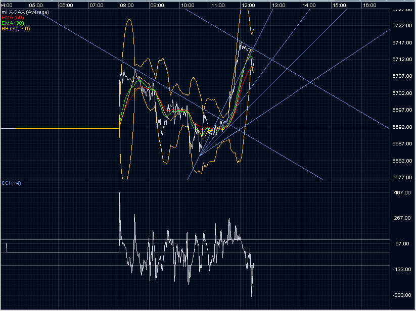 abn_dax.gif