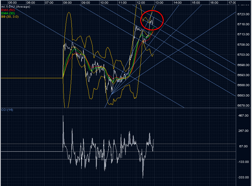 abn_dax.gif