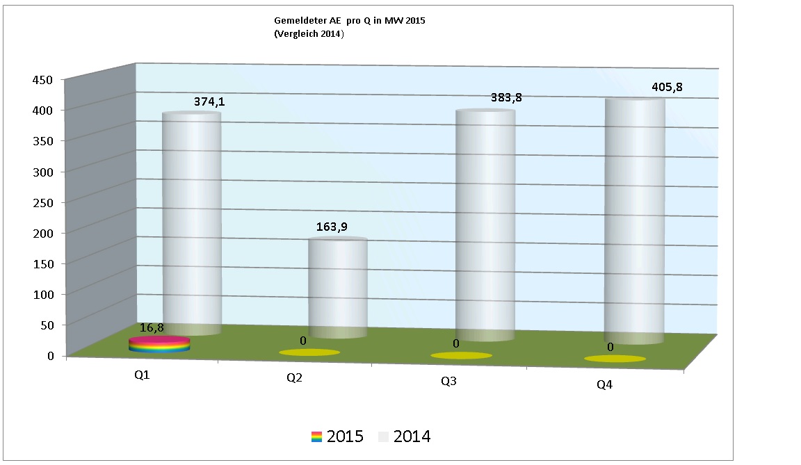 ae_2015_pro_quartal.jpg