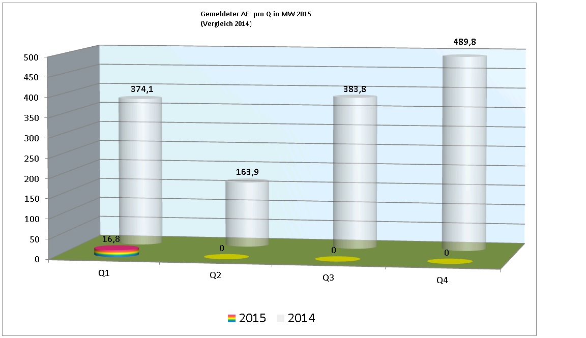 ae_2015_pro_quartal.jpg