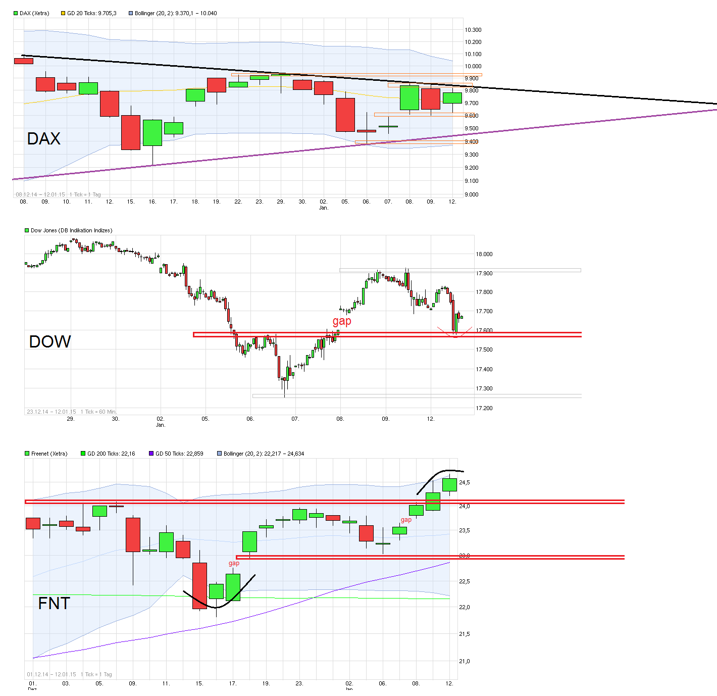 chart_free_dax.png