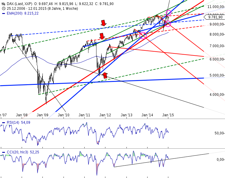 dax_weekly_12.png