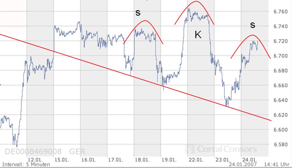 DAX2.JPG