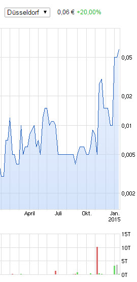 chart-dus2.jpg