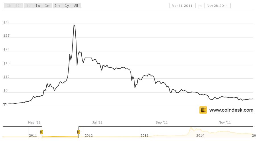 coindesk-bpi-chart.jpeg